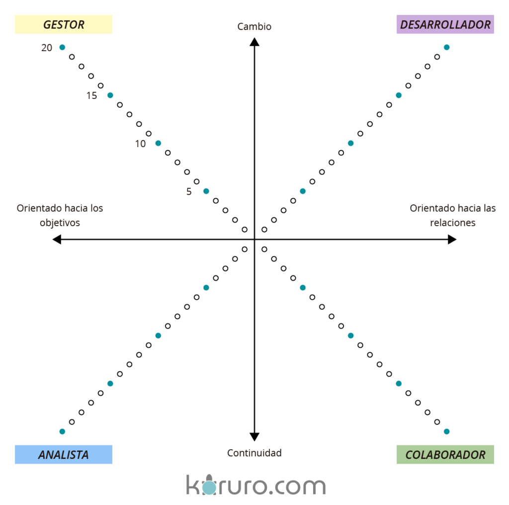 tecnica para formar grupos - analisis hada2