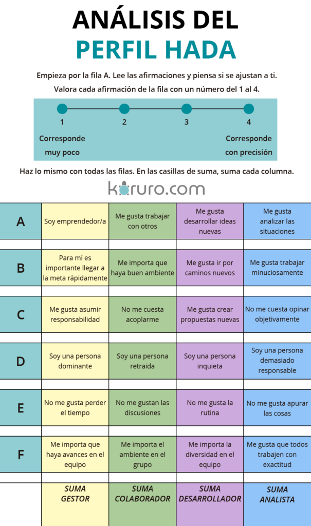 tecnica para formar grupos - analisis hada