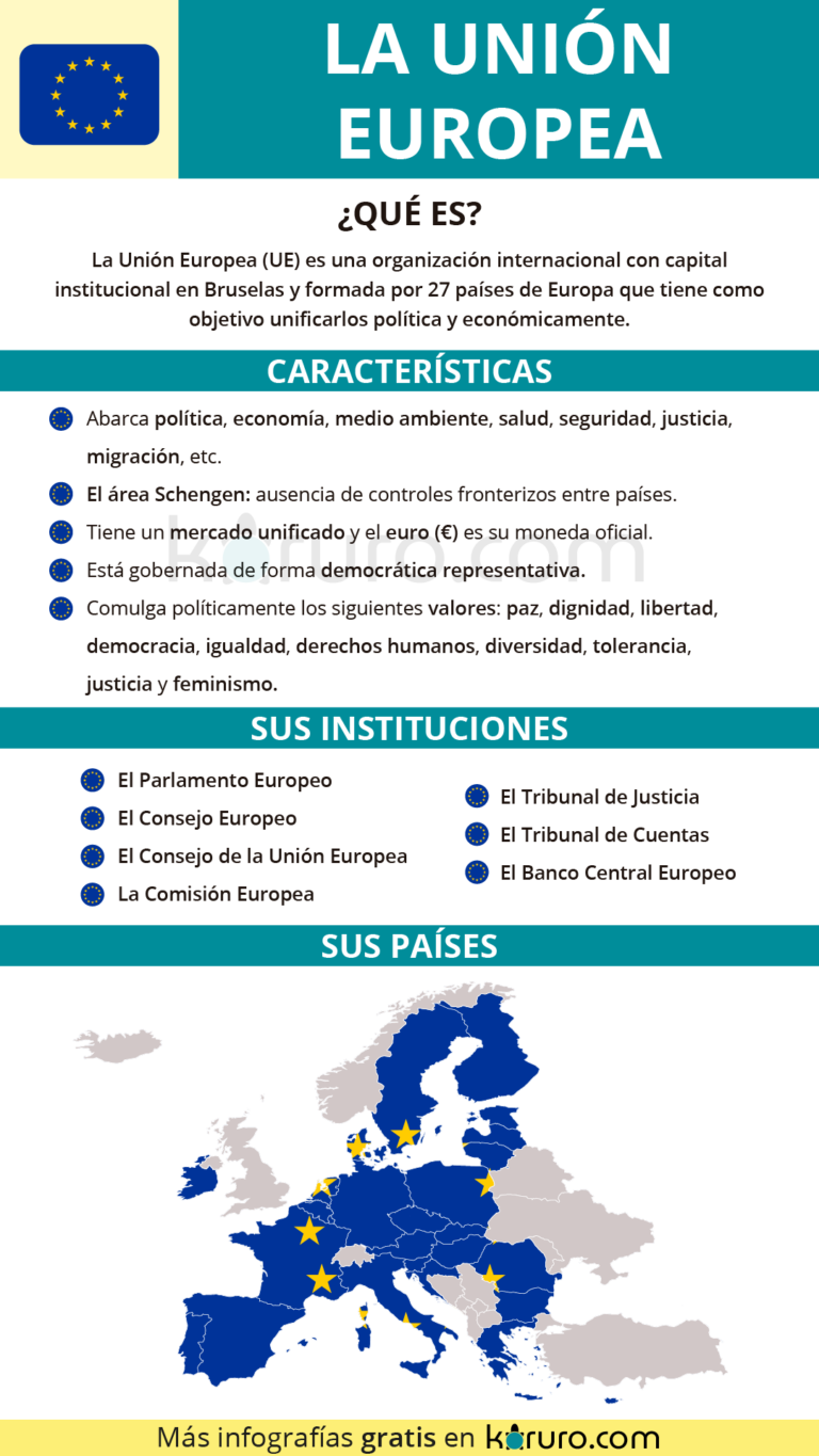 ¿Qué es la Unión Europea? Todo sobre ella explicado fácil